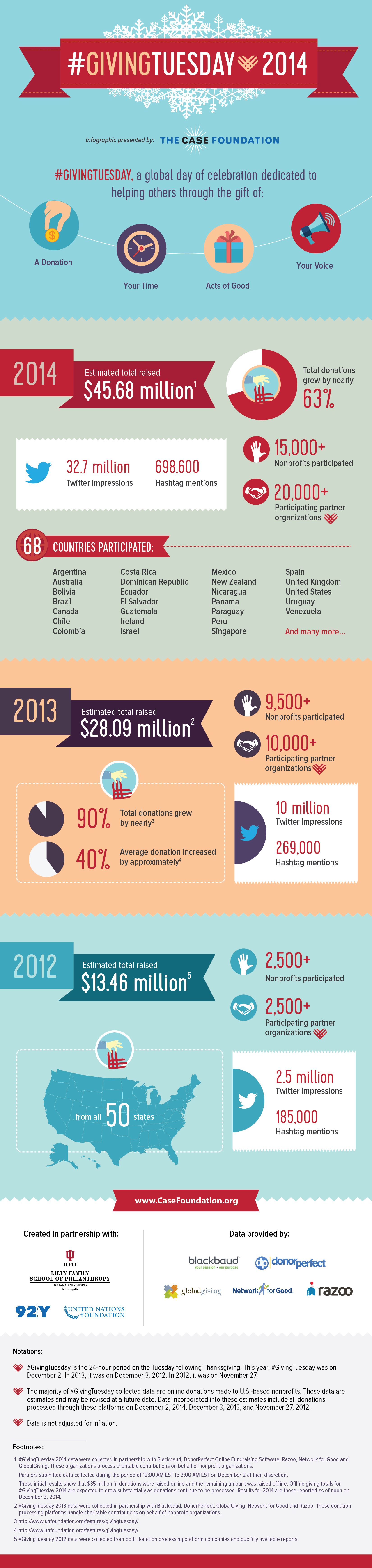 Giving Tuesday Infographic 2014