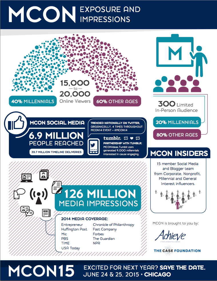 mcon 2014 infographic